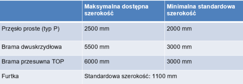 Nowoczesne ogrodzenie posesji połączenie elementów metalowych i kamienia